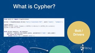 What is Cypher?
Bolt /
Drivers
 