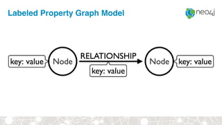 Labeled Property Graph Model
 