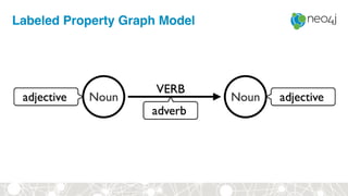 Labeled Property Graph Model
 