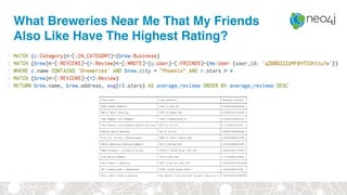 What Breweries Near Me That My Friends
Also Like Have The Highest Rating?
 