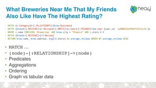 What Breweries Near Me That My Friends
Also Like Have The Highest Rating?
• MATCH …
• (node)-[:RELATIONSHIP]->(node)
• Predicates
• Aggregations
• Ordering
• Graph vs tabular data
 