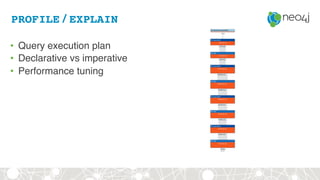 PROFILE / EXPLAIN
• Query execution plan
• Declarative vs imperative
• Performance tuning
 