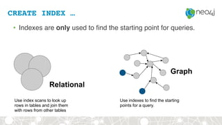CREATE INDEX …
• Indexes are only used to find the starting point for queries.
Use index scans to look up
rows in tables and join them
with rows from other tables
Use indexes to find the starting
points for a query.
Relational
Graph
 