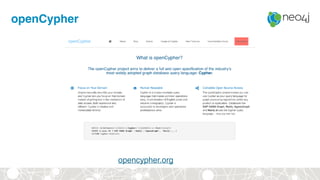 openCypher
opencypher.org
 