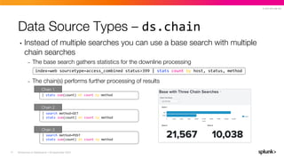 Intro to Splunk Dashboards version 9.1 Slides | PDF