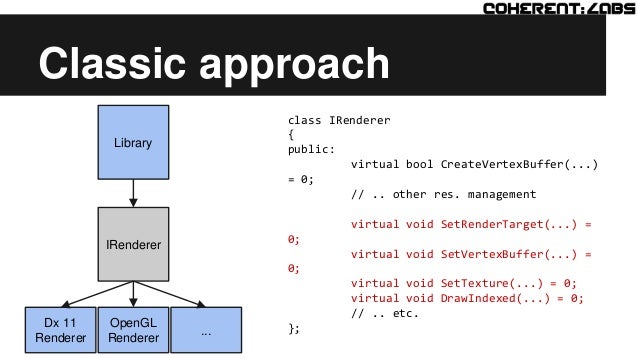 Intro to data oriented design
