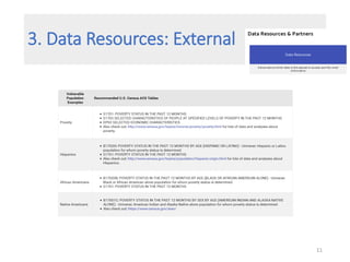 3. Data Resources: External
11
 