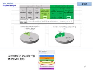 Who is Eligible?
Snapshot Analysis
Interested in another type
of analysis, click
18
Excel
 