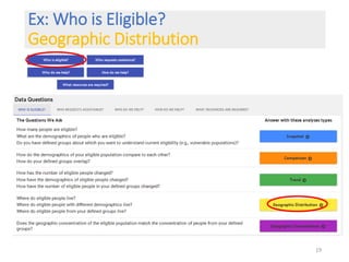 Ex: Who is Eligible?
Geographic Distribution
19
 