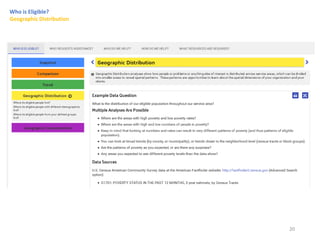 Who is Eligible?
Geographic Distribution
20
 