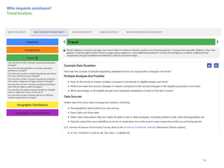 Who requests assistance?
Trend Analysis
24
 