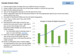 Example Analyses Steps:
1. Find the total number of intakes from your CMS for the last 5-10 years.
2. Create a table in Excel and enter the annual intake numbers in columns for each year.
3. Open the ACS, Advanced Search.
4. Click on the Geographies blue box on the left side of the screen.
5. Select a geographic type from the drop down based on the most appropriate type for your service area (state,
county, census tract, etc.).
6. Click Add TO YOUR SELECTIONS and close the Select Geographies.
7. In the “topic or table name” box, enter S1701
and select GO.
8. Download the S1701 table to Excel for your
area for the most recent 5 years. Note that if
your service area includes areas with
populations below 20,000, you should use the
5-year estimates.
• For information about choosing 5-year, 3-
year, or 1-year estimates, click here
9. Enter the numbers of eligible people from
each of the annual S1701 tables into the
columns for each year in the Excel file with the
intake numbers.
10. Create a combination chart in which intakes
are represented by a bar chart and the eligible
population in represented by a line chart on a
secondary axis
25
Who requests assistance?
Trend Analysis
Excel
 