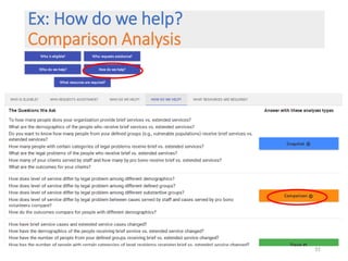 Ex: How do we help?
Comparison Analysis
31
 