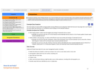 How do we help?
Comparison Analysis 32
 