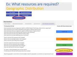 Ex: What resources are required?
Geographic Distribution
34
 