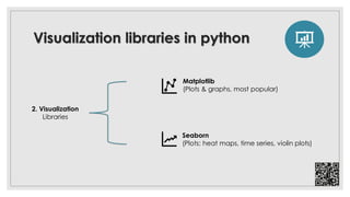 Intro to Data Analysis with python part 1 | PDF