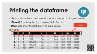 Intro to Data Analysis with python part 1 | PPT