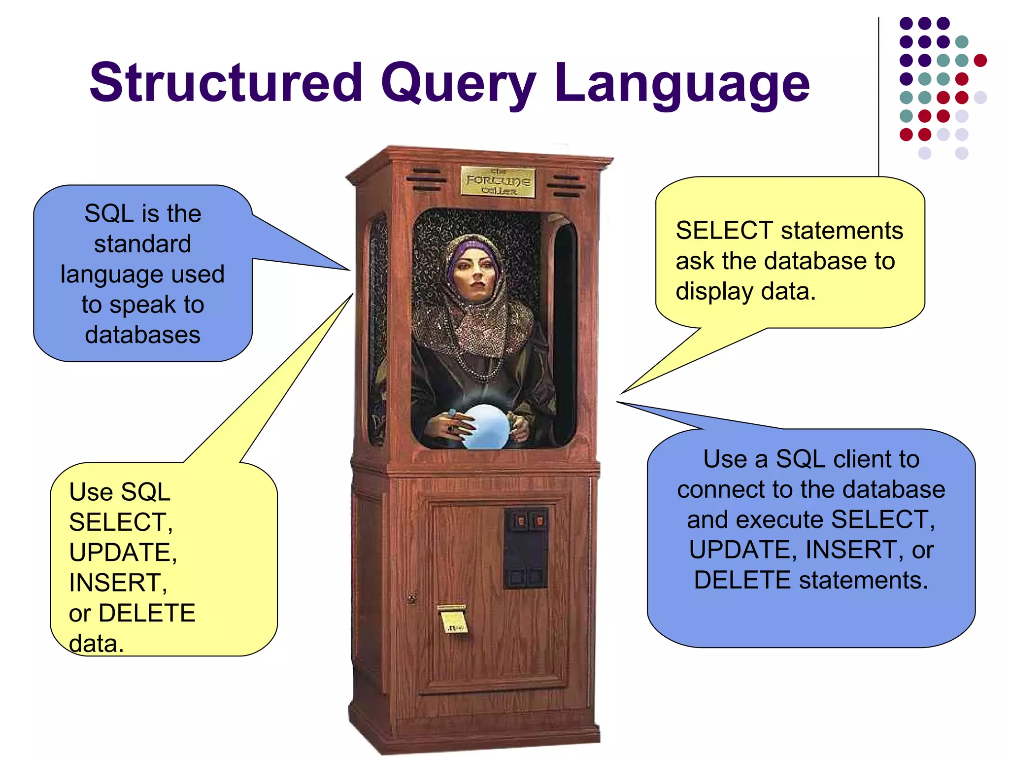 Structured Query Language Use SQL  SELECT, UPDATE, INSERT,  or DELETE data. SELECT statements ask the database to display data. SQL is the standard language used to speak to databases Use a SQL client to connect to the database and execute SELECT, UPDATE, INSERT, or DELETE statements. 