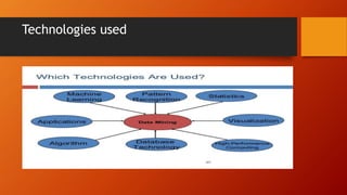 Technologies used
 