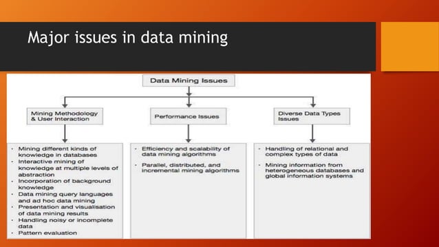 Introduction to data mining | PPT