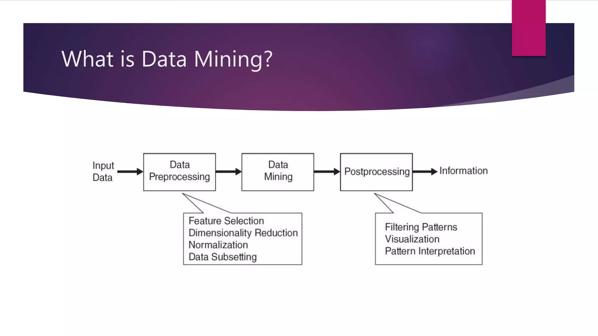 Introduction to Data Mining | PPT