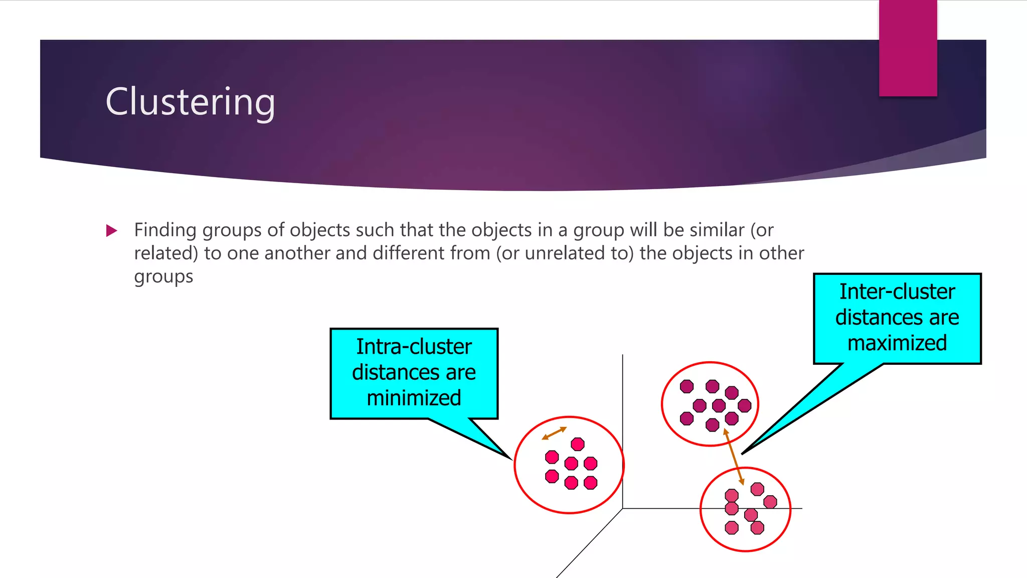 Clustering
 Finding groups of objects such that the objects in a group will be similar (or
related) to one another and different from (or unrelated to) the objects in other
groups
Inter-cluster
distances are
maximizedIntra-cluster
distances are
minimized
 
