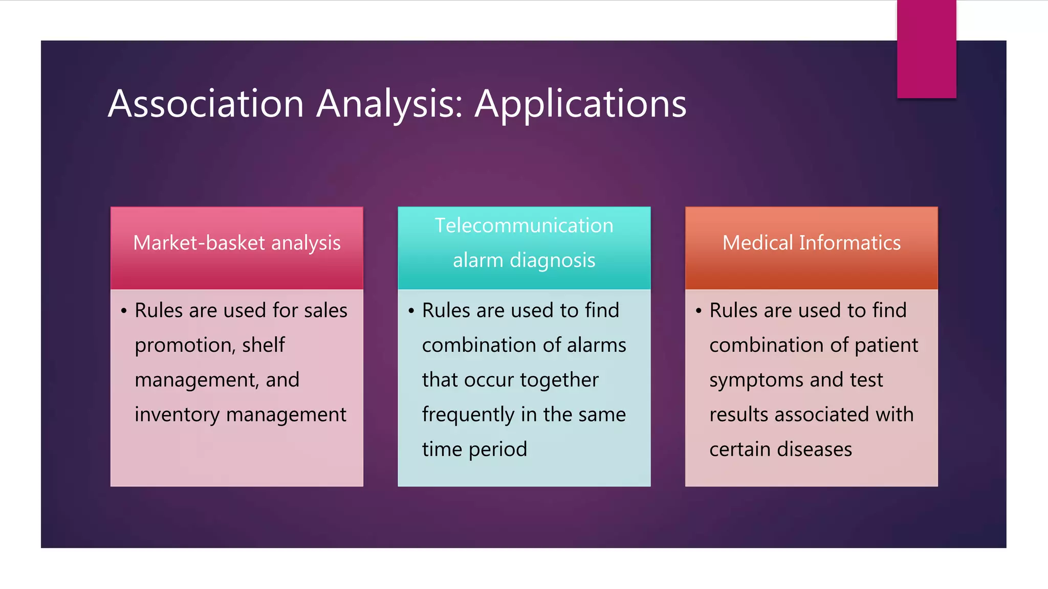 Association Analysis: Applications
Market-basket analysis
• Rules are used for sales
promotion, shelf
management, and
inventory management
Telecommunication
alarm diagnosis
• Rules are used to find
combination of alarms
that occur together
frequently in the same
time period
Medical Informatics
• Rules are used to find
combination of patient
symptoms and test
results associated with
certain diseases
 