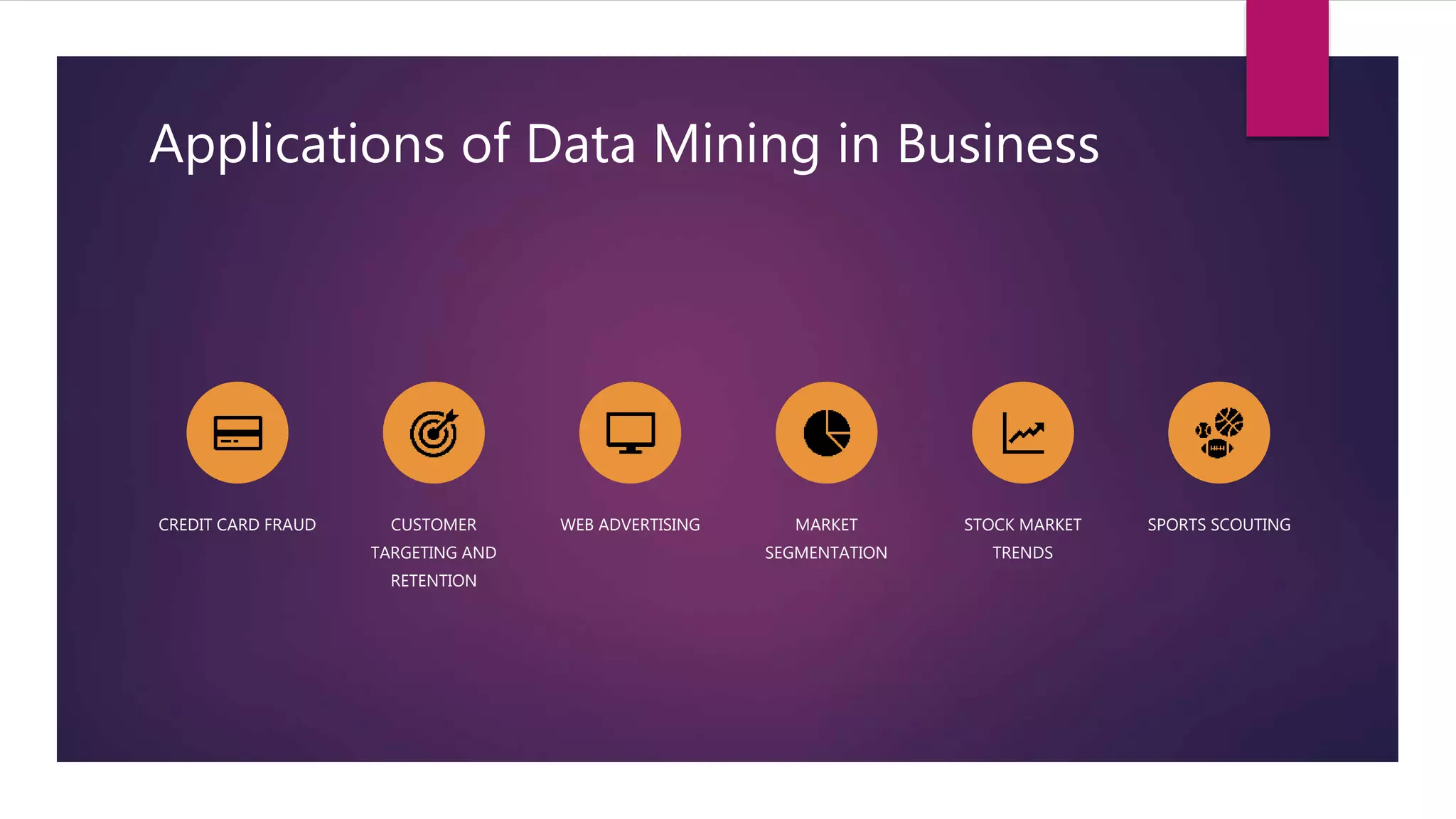 Applications of Data Mining in Business
CREDIT CARD FRAUD CUSTOMER
TARGETING AND
RETENTION
WEB ADVERTISING MARKET
SEGMENTATION
STOCK MARKET
TRENDS
SPORTS SCOUTING
 