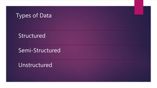 Types of Data
Structured
Semi-Structured
Unstructured
 