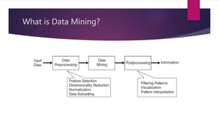 What is Data Mining?
 