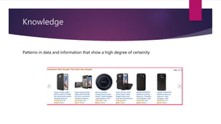 Knowledge
Patterns in data and information that show a high degree of certainity
 
