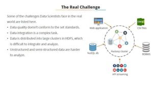 Introduction To Data Science Using R | PPTX
