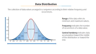 Introduction To Data Science Using R | PPTX