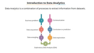 Introduction To Data Science Using R | PPTX