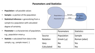 Parameter R Vs Statistic Introduction To Data Science Using R | PPTX