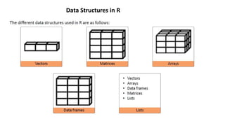 Data Structure Selection Guide R Introduction To Data Science Using R | PPTX