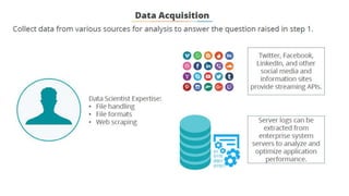 analytixlabs data science using data science... Introduction To Data Science Using R | PPTX