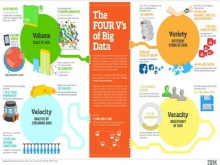 Intro to Data Science Big Data