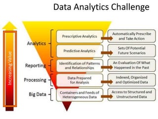 Intro to Data Science Big Data