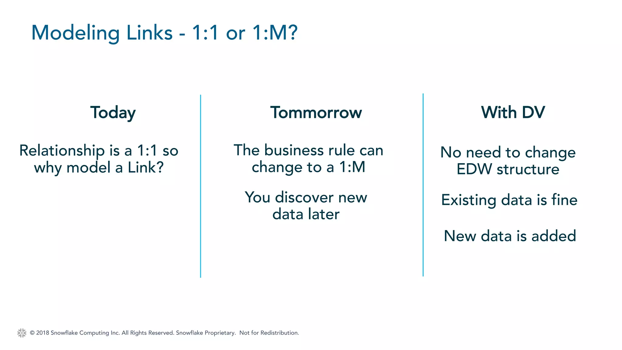 © 2018 Snowflake Computing Inc. All Rights Reserved. Snowflake Proprietary. Not for Redistribution.
Tommorrow With DV
No need to change
EDW structure
The business rule can
change to a 1:M
Relationship is a 1:1 so
why model a Link?
Modeling Links - 1:1 or 1:M?
Today
You discover new
data later
Existing data is fine
New data is added
 