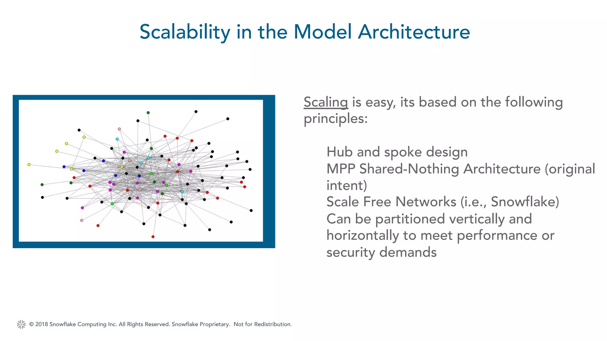 © 2018 Snowflake Computing Inc. All Rights Reserved. Snowflake Proprietary. Not for Redistribution.
Scalability in the Model Architecture
Scaling is easy, its based on the following
principles:
Hub and spoke design
MPP Shared-Nothing Architecture (original
intent)
Scale Free Networks (i.e., Snowflake)
Can be partitioned vertically and
horizontally to meet performance or
security demands
 