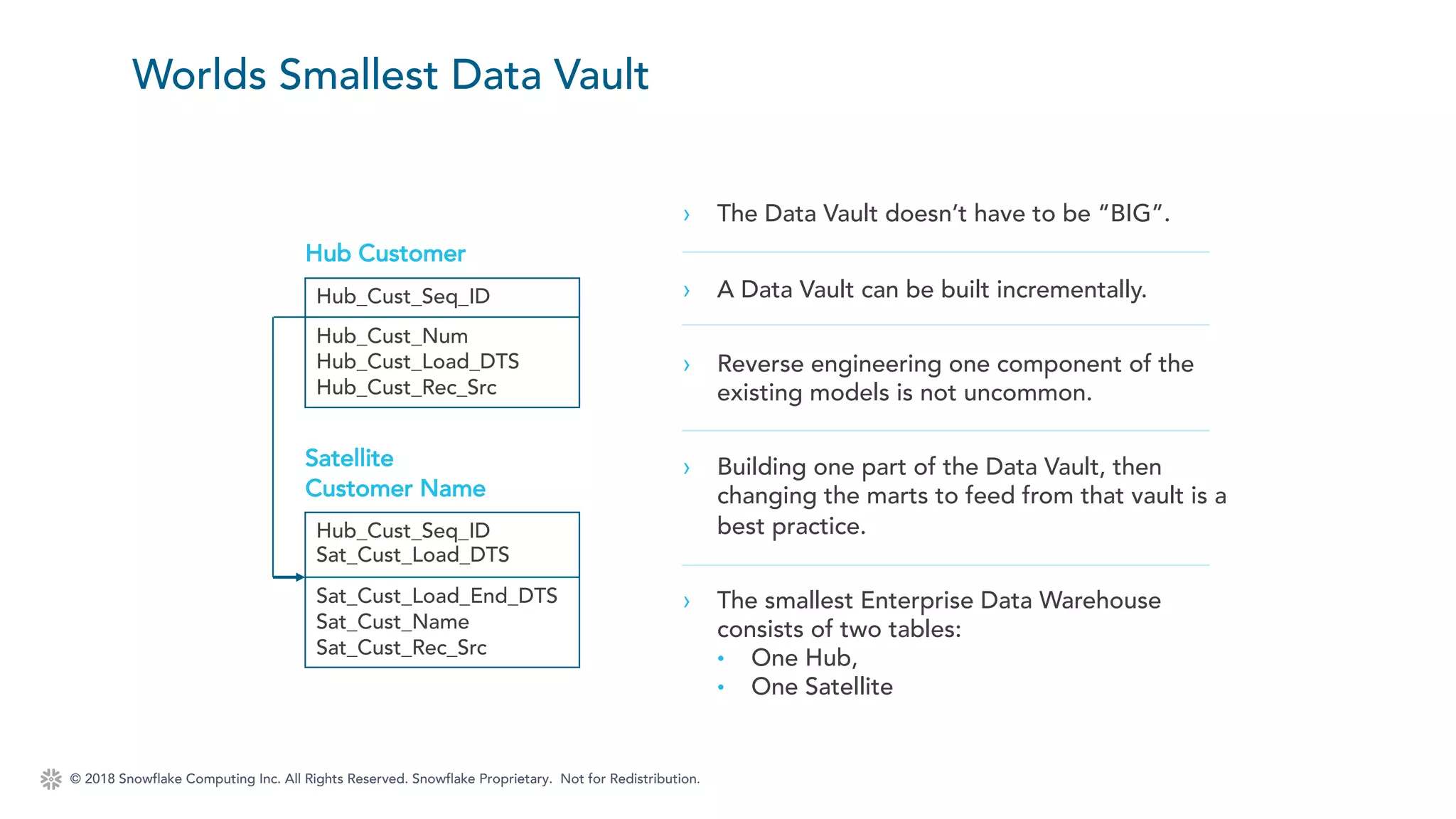 © 2018 Snowflake Computing Inc. All Rights Reserved. Snowflake Proprietary. Not for Redistribution.
Worlds Smallest Data Vault
Hub Customer
Hub_Cust_Seq_ID
Hub_Cust_Num
Hub_Cust_Load_DTS
Hub_Cust_Rec_Src
Hub_Cust_Seq_ID
Sat_Cust_Load_DTS
Sat_Cust_Load_End_DTS
Sat_Cust_Name
Sat_Cust_Rec_Src
Satellite
Customer Name
› The Data Vault doesn’t have to be “BIG”.
› A Data Vault can be built incrementally.
› Reverse engineering one component of the
existing models is not uncommon.
› Building one part of the Data Vault, then
changing the marts to feed from that vault is a
best practice.
› The smallest Enterprise Data Warehouse
consists of two tables:
• One Hub,
• One Satellite
 