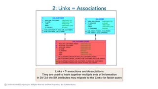 © 2018 Snowflake Computing Inc. All Rights Reserved. Snowflake Proprietary. Not for Redistribution.
2: Links = Associations
Links = Transactions and Associations
They are used to hook together multiple sets of information
In DV 2.0 the BK attributes may migrate to the Links for faster query
LNK_CUSTOMER_ORDERL
*P MD5_LNK_CUSTOMER_ORDER VARCHAR2 (32)
*UF MD5_HUB_CUSTOMER VARCHAR2 (32)
*UF MD5_HUB_ORDER VARCHAR2 (32)
* C_NAME VARCHAR2 (80)
* O_ORDERID INTEGER
* LDTS TIMESTAMP
* RSCR VARCHAR2 (256)
LNK_CUSTOMER_ORDER_PK (MD5_LNK_CUSTOMER_ORDER)
LNK_CUSTOMER_ORDER__UN (MD5_HUB_CUSTOMER, MD5_HUB_ORDER)
LNK_CUSTOMER_ORDER_HUB_CUSTOMER_FK (MD5_HUB_CUSTOMER)
LNK_CUSTOMER_ORDER_HUB_ORDER_FK (MD5_HUB_ORDER)
HUB_ORDERH
*P MD5_HUB_ORDER VARCHAR2 (32)
*U O_ORDERID INTEGER
* LDTS TIMESTAMP
* RSCR VARCHAR2 (256)
O_ORDERKEY INTEGER
HUB_ORDER_PK (MD5_HUB_ORDER)
HUB_ORDER__UN (O_ORDERID)
HUB_CUSTOMERH
*P MD5_HUB_CUSTOMER VARCHAR2 (32)
*U C_NAME VARCHAR2 (80)
LDTS TIMESTAMP
RSCR VARCHAR2 (256)
C_CUSTKEY INTEGER
HUB_CUSTOMER_PK (MD5_HUB_CUSTOMER)
HUB_CUSTOMER__UN (C_NAME)
 