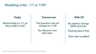 © 2018 Snowflake Computing Inc. All Rights Reserved. Snowflake Proprietary. Not for Redistribution.
Tommorrow With DV
No need to change
EDW structure
The business rule can
change to a 1:M
Relationship is a 1:1 so
why model a Link?
Modeling Links - 1:1 or 1:M?
Today
You discover new
data later
Existing data is fine
New data is added
 