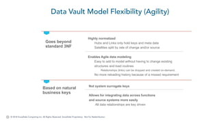 © 2018 Snowflake Computing Inc. All Rights Reserved. Snowflake Proprietary. Not for Redistribution.
Data Vault Model Flexibility (Agility)
Based on natural
business keys
Highly normalized
› Hubs and Links only hold keys and meta data
› Satellites split by rate of change and/or source
Enables Agile data modeling
› Easy to add to model without having to change existing
structures and load routines
• Relationships (links) can be dropped and created on-demand.
› No more reloading history because of a missed requirement
Not system surrogate keys
Allows for integrating data across functions
and source systems more easily
› All data relationships are key driven
Highly normalized
› Hubs and Links only hold keys and meta data
› Satellites split by rate of change and/or source
Enables Agile data modeling
› Easy to add to model without having to change existing
structures and load routines
• Relationships (links) can be dropped and created on-demand.
› No more reloading history because of a missed requirement
Not system surrogate keys
Allows for integrating data across functions
and source systems more easily
› All data relationships are key driven
Goes beyond
standard 3NF
 