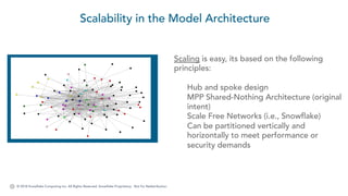 © 2018 Snowflake Computing Inc. All Rights Reserved. Snowflake Proprietary. Not for Redistribution.
Scalability in the Model Architecture
Scaling is easy, its based on the following
principles:
Hub and spoke design
MPP Shared-Nothing Architecture (original
intent)
Scale Free Networks (i.e., Snowflake)
Can be partitioned vertically and
horizontally to meet performance or
security demands
 