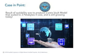 © 2018 Snowflake Computing Inc. All Rights Reserved. Snowflake Proprietary. Not for Redistribution.
Case in Point:
Result of scalability was to produce a Data Vault Model
that scaled to 3 Petabytes in size, and is still growing
today!
 