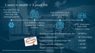 © 2018 Snowflake Computing Inc. All Rights Reserved. Snowflake Proprietary. Not for Redistribution.© 2018 Snowflake Computing Inc. All Rights Reserved. Snowflake Proprietary. Not for Redistribution.
3 years in stealth + 3 years GA
600+ employees
Over 2000
customers today
Over $400M in venture
funding from leading
investors
First customers 2014,
general availability
2015
Founded 2012 by
industry veterans
with over 120
database patents
Queries processed in Snowflake per day:
Largest single table:
Largest number of tables single DB:
Single customer most data:
Single customer most users:
60 Million
68 Trillion Rows
200,000
> 40 PB
> 10,000
 