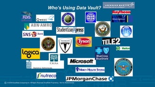 © 2018 Snowflake Computing Inc. All Rights Reserved. Snowflake Proprietary. Not for Redistribution.© 2018 Snowflake Computing Inc. All Rights Reserved. Snowflake Proprietary. Not for Redistribution.
Who’s Using Data Vault?
 