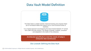 © 2018 Snowflake Computing Inc. All Rights Reserved. Snowflake Proprietary. Not for Redistribution.
Data Vault Model Definition
The Data Vault is a detail oriented, historical tracking and uniquely linked
set of normalized tables that support one or more functional areas of
business.
It is a hybrid approach encompassing the best of breed between 3rd normal
form (3NF) and star schema. The design is flexible, scalable, consistent
and adaptable to the needs of the enterprise.
Architected specifically to meet the needs of today’s
enterprise data warehouses
Dan Linstedt: Defining the Data Vault
 